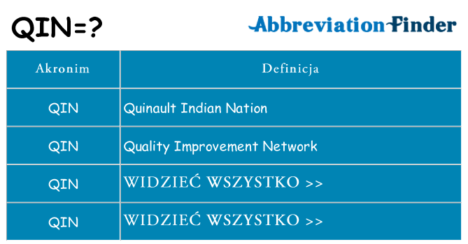 Co qin oznaczać