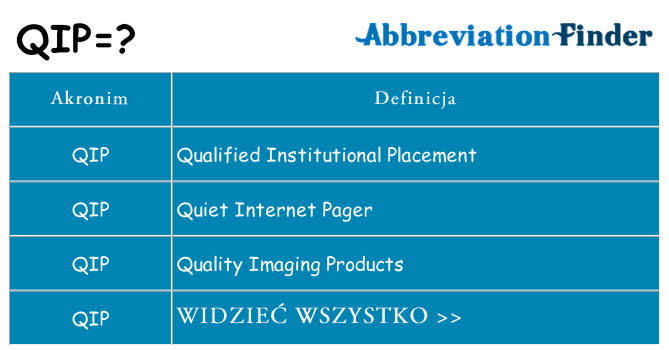 Co qip oznaczać