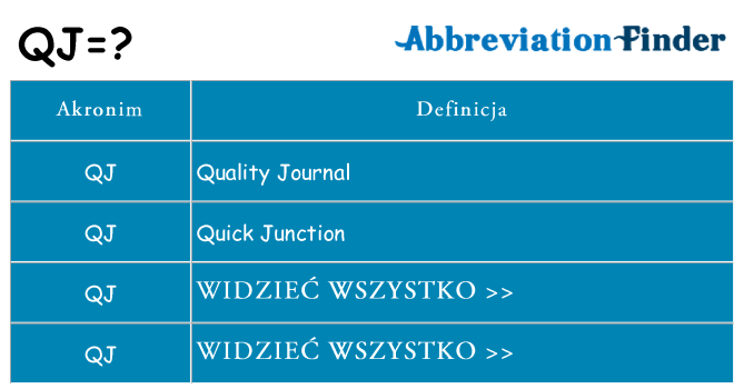 Co qj oznaczać