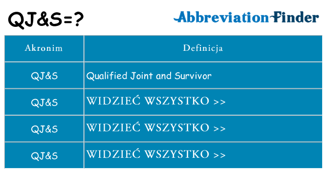 Co qjs oznaczać