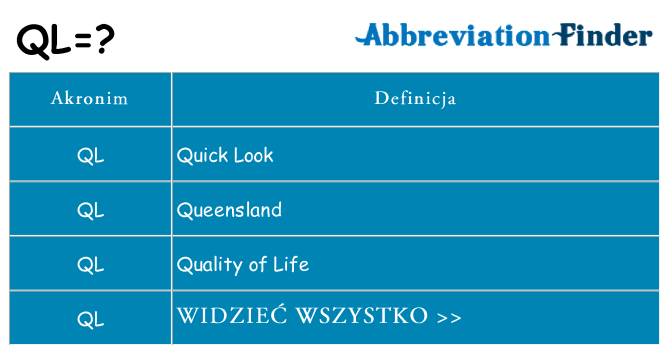 Co ql oznaczać
