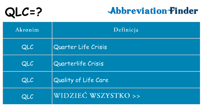 Co qlc oznaczać