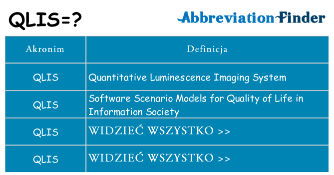 Co qlis oznaczać