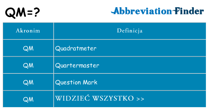 Co qm oznaczać
