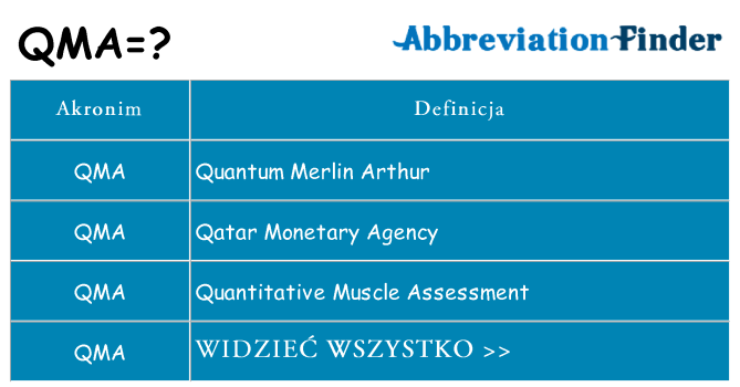 Co qma oznaczać