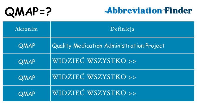 Co qmap oznaczać