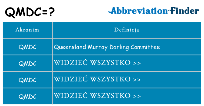 Co qmdc oznaczać