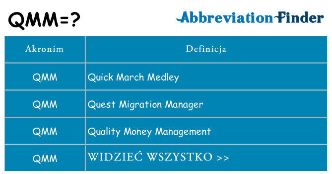 Co qmm oznaczać