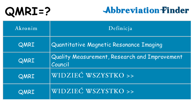 Co qmri oznaczać