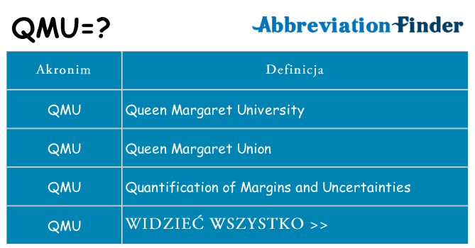 Co qmu oznaczać