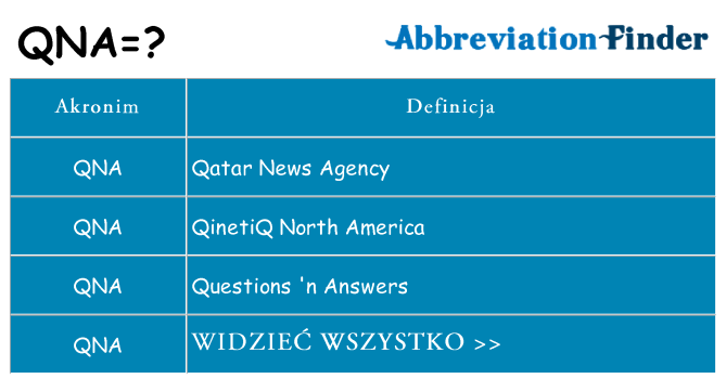 Co qna oznaczać