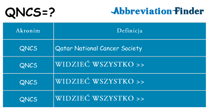 Co qncs oznaczać
