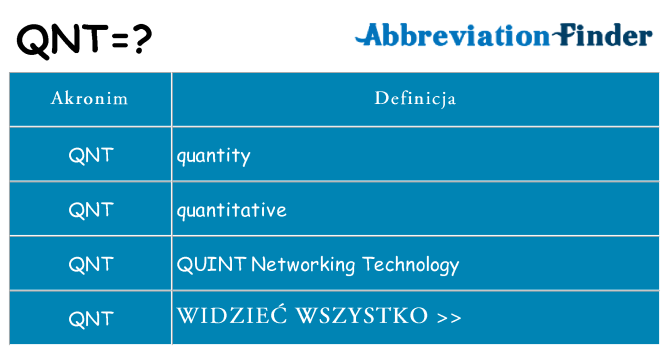 Co qnt oznaczać