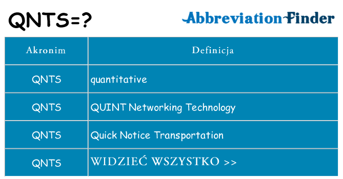 Co qnts oznaczać