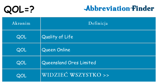 Co qol oznaczać
