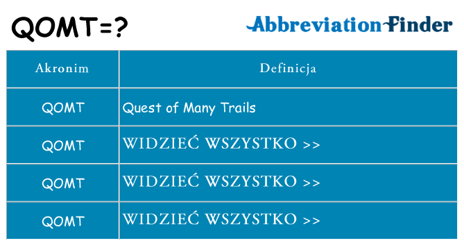 Co qomt oznaczać