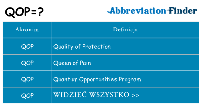 Co qop oznaczać