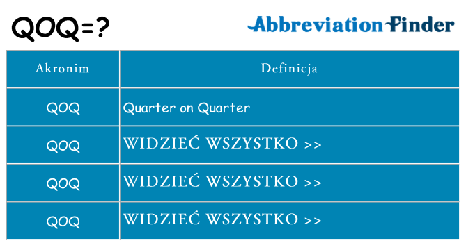 Co qoq oznaczać