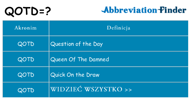 Co qotd oznaczać