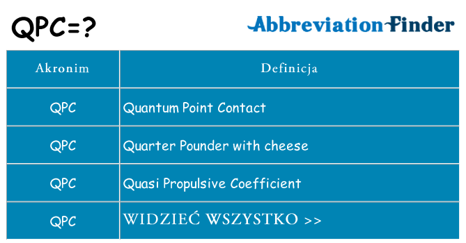 Co qpc oznaczać