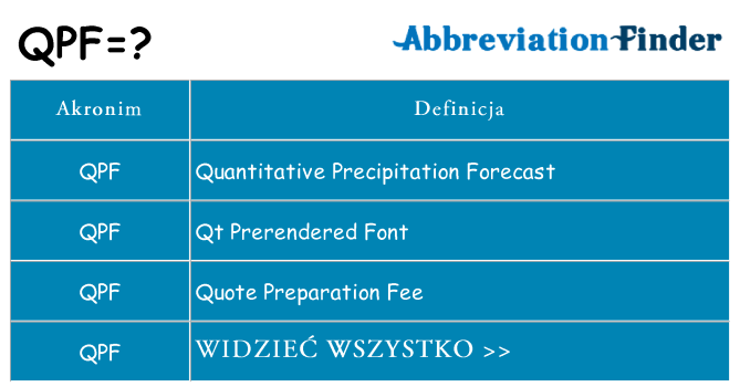 Co qpf oznaczać
