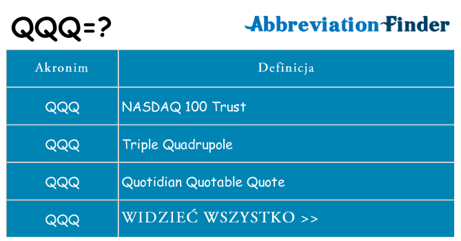 Co qqq oznaczać