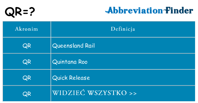 Co qr oznaczać
