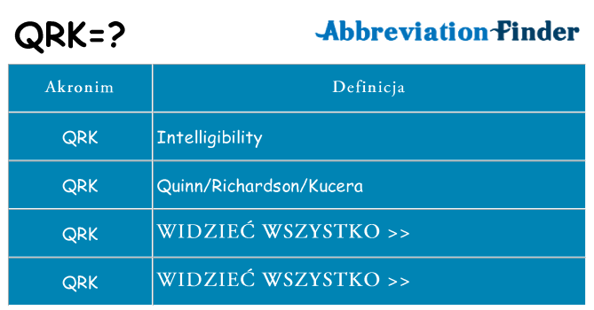 Co qrk oznaczać