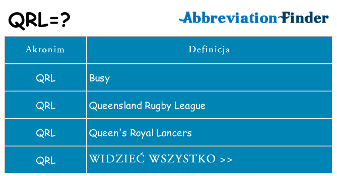 Co qrl oznaczać