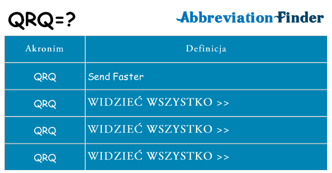 Co qrq oznaczać