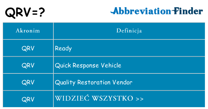 Co qrv oznaczać