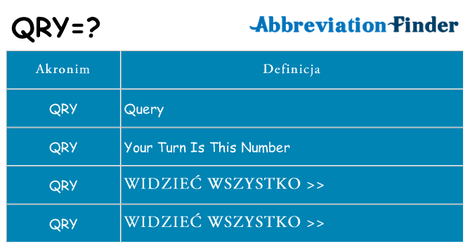 Co qry oznaczać