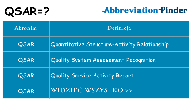 Co qsar oznaczać