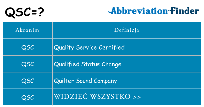 Co qsc oznaczać