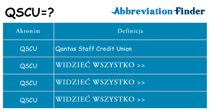 Co qscu oznaczać