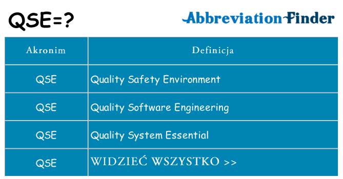 Co qse oznaczać