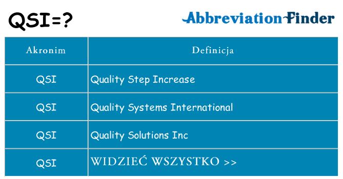Co qsi oznaczać