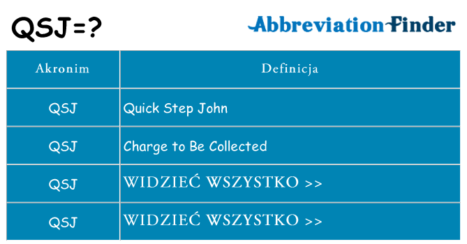 Co qsj oznaczać