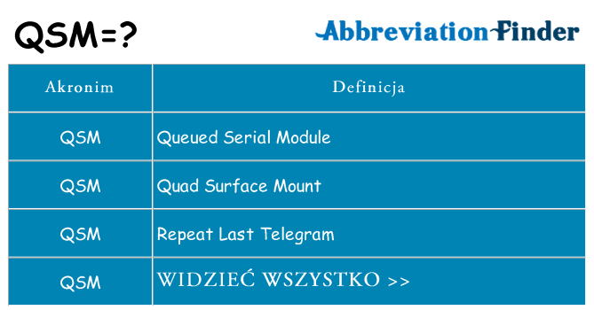 Co qsm oznaczać