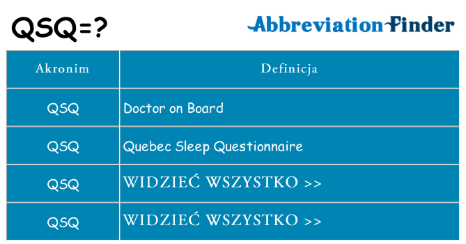 Co qsq oznaczać