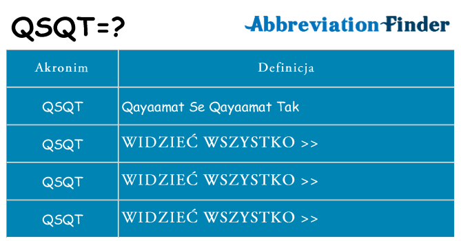 Co qsqt oznaczać