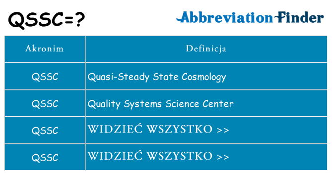 Co qssc oznaczać