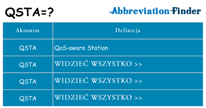 Co qsta oznaczać