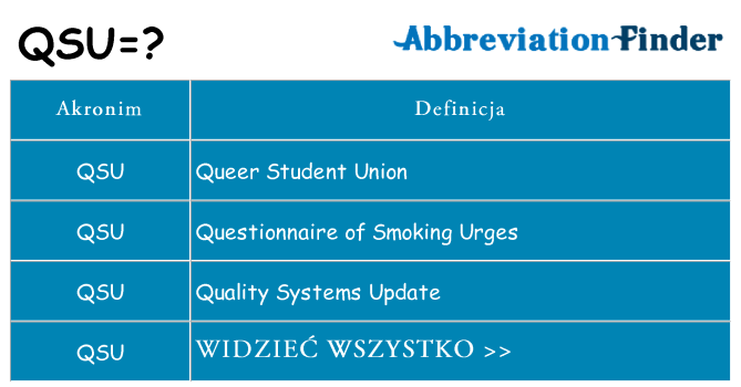 Co qsu oznaczać