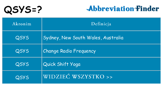 Co qsys oznaczać