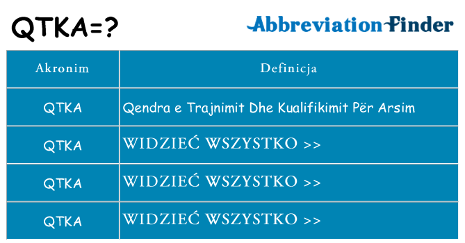 Co qtka oznaczać