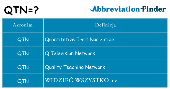 Co qtn oznaczać