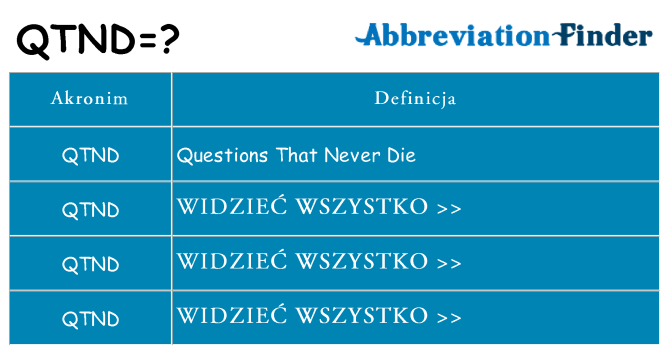 Co qtnd oznaczać