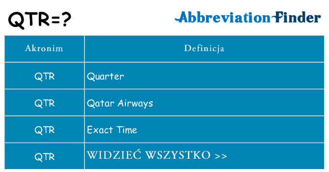 Co qtr oznaczać