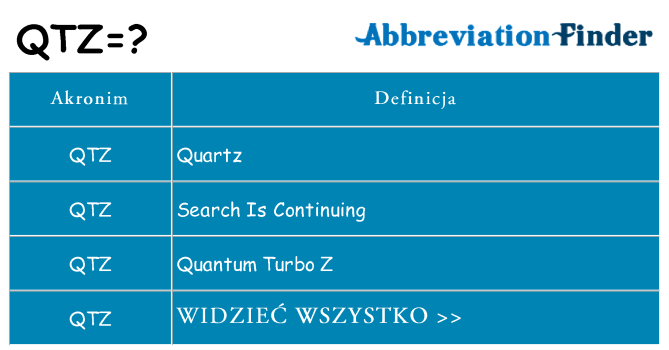 Co qtz oznaczać